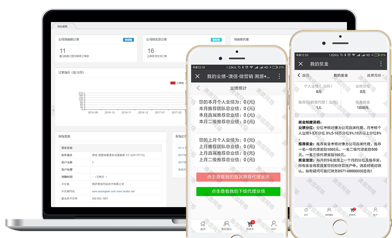 數據魔方統計